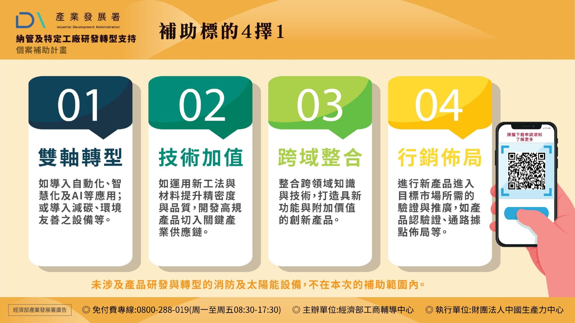 4-補助標的的4擇1，分別有雙軸轉型；技術加值、跨域整合、行銷佈局