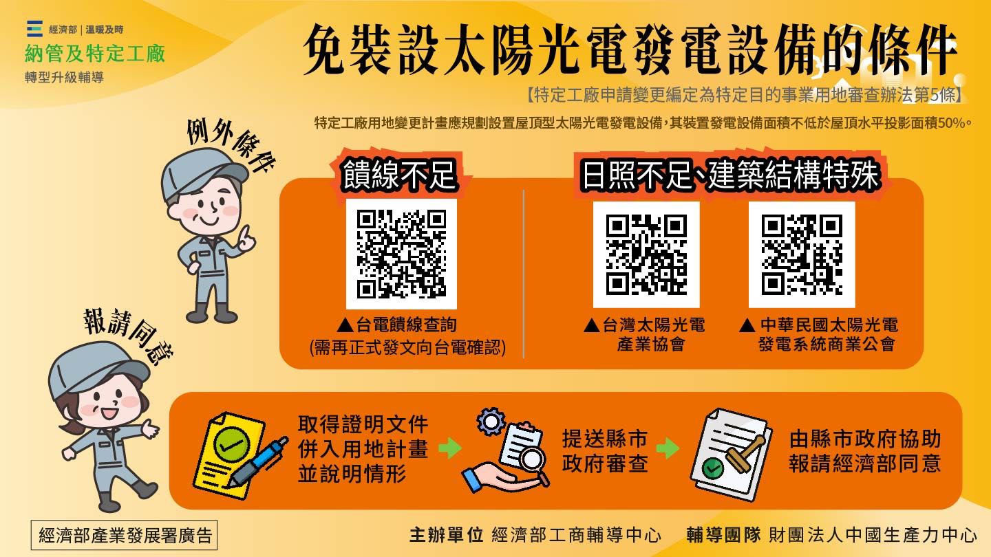 非都市土地變更用地計畫範本-47